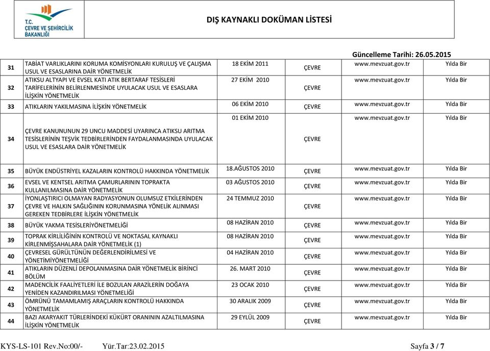 UYULACAK USUL VE ESASLARA DAİR 35 BÜYÜK ENDÜSTRİYEL KAZALARIN KONTROLÜ HAKKINDA 18.