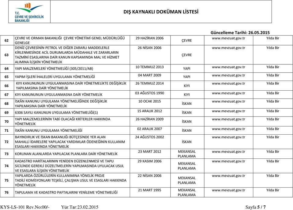 KANUNUNUN UYGULANMASNA DAİR 68 İSKÂN KANUNU UYGULAMA YÖNETMELİĞİNDE DEĞİŞİKLİK YAPILMASINA DAİR 69 6306 SAYILI KANUNUN UYGULAMA YÖNETMELİĞİ(1) 70 YAPI MALZEMELERİNİN TABİ OLACAĞI KRİTERLER HAKKINDA