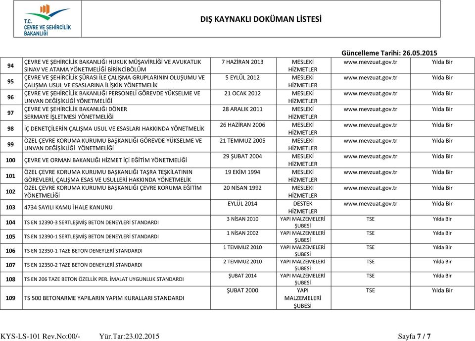 ÖZEL KORUMA KURUMU BAŞKANLIĞI GÖREVDE YÜKSELME VE UNVAN DEĞİŞİKLİĞİ YÖNETMELİĞİ 100 VE ORMAN BAKANLIĞI HİZMET İÇİ EĞİTİM YÖNETMELİĞİ 101 102 ÖZEL KORUMA KURUMU BAŞKANLIĞI TAŞRA TEŞKİLATININ