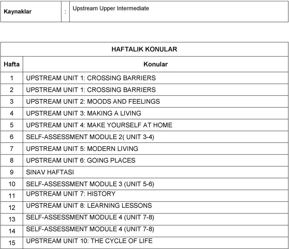 UPSTREAM UNIT 5: MODERN LIVING 8 UPSTREAM UNIT 6: GOING PLACES 9 SINAV HAFTASI 10 SELF-ASSESSMENT MODULE 3 (UNIT 5-6) 11 UPSTREAM UNIT 7: HISTORY