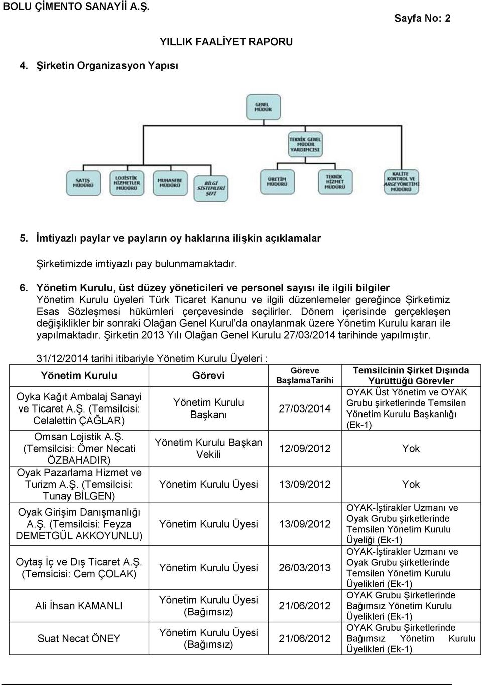 çerçevesinde seçilirler. Dönem içerisinde gerçekleşen değişiklikler bir sonraki Olağan Genel Kurul da onaylanmak üzere Yönetim Kurulu kararı ile yapılmaktadır.