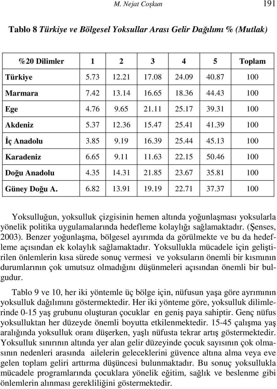 85 23.67 35.81 100 Güney Doğu A. 6.82 13.91 19.19 22.71 37.