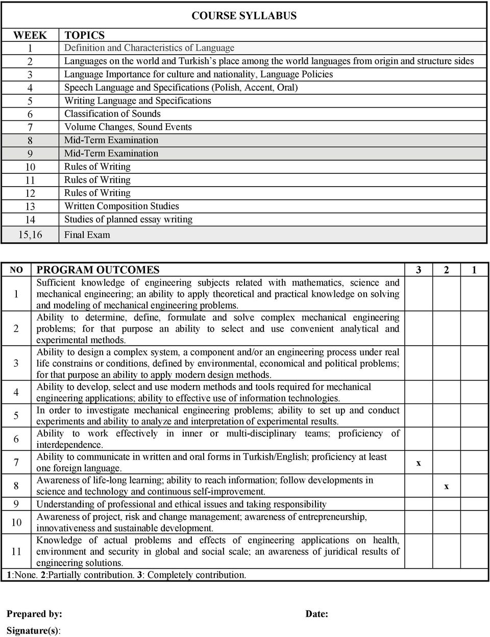 Events 8 Mid-Term Examination 9 Mid-Term Examination 10 Rules of Writing 11 Rules of Writing 12 Rules of Writing 13 Written Composition Studies 14 Studies of planned essay writing 15,16 Final Exam NO