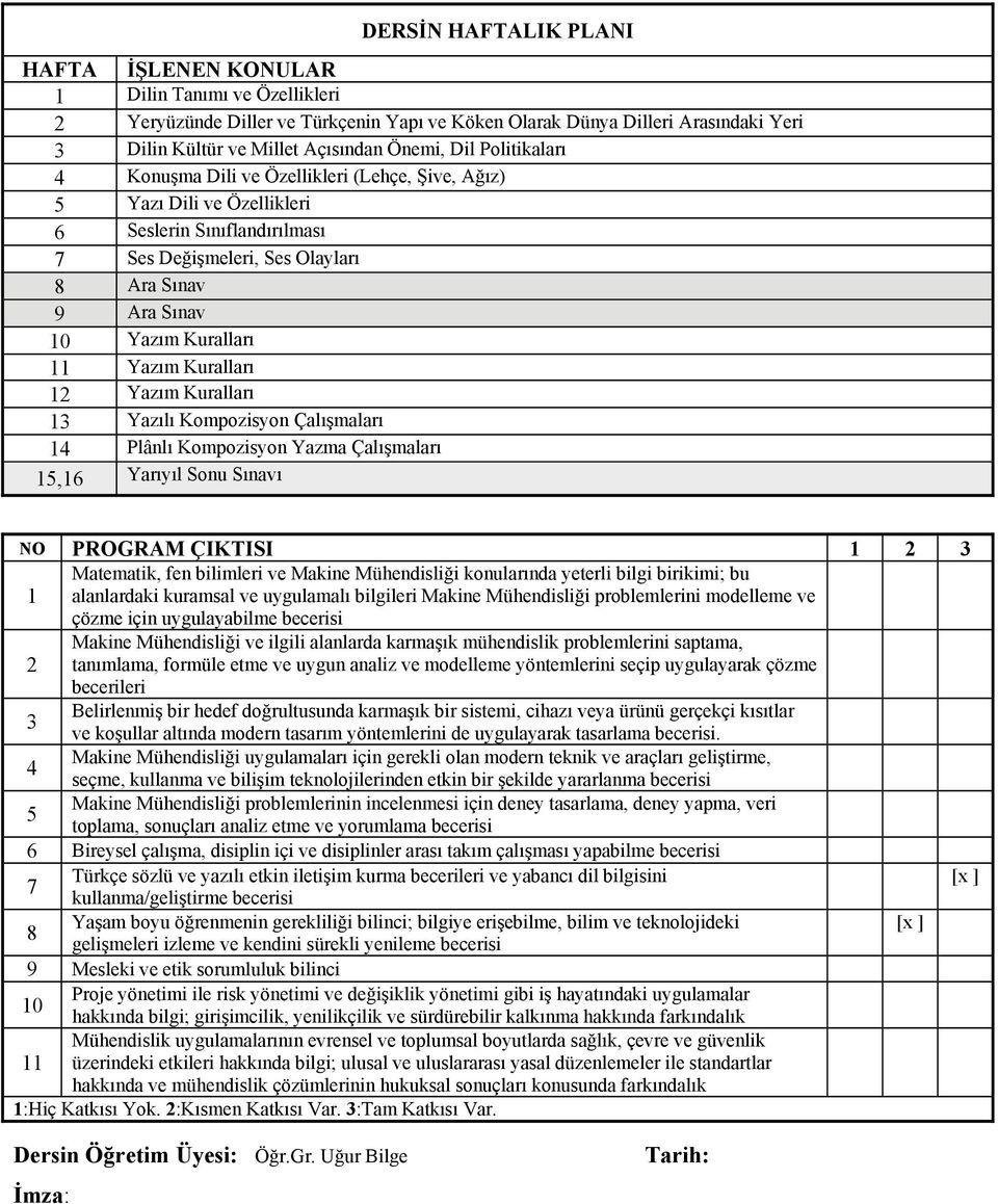 11 Yazım Kuralları 12 Yazım Kuralları 13 Yazılı Kompozisyon Çalışmaları 14 Plânlı Kompozisyon Yazma Çalışmaları 15,16 Yarıyıl Sonu Sınavı NO PROGRAM ÇIKTISI 1 2 3 1 Matematik, fen bilimleri ve Makine