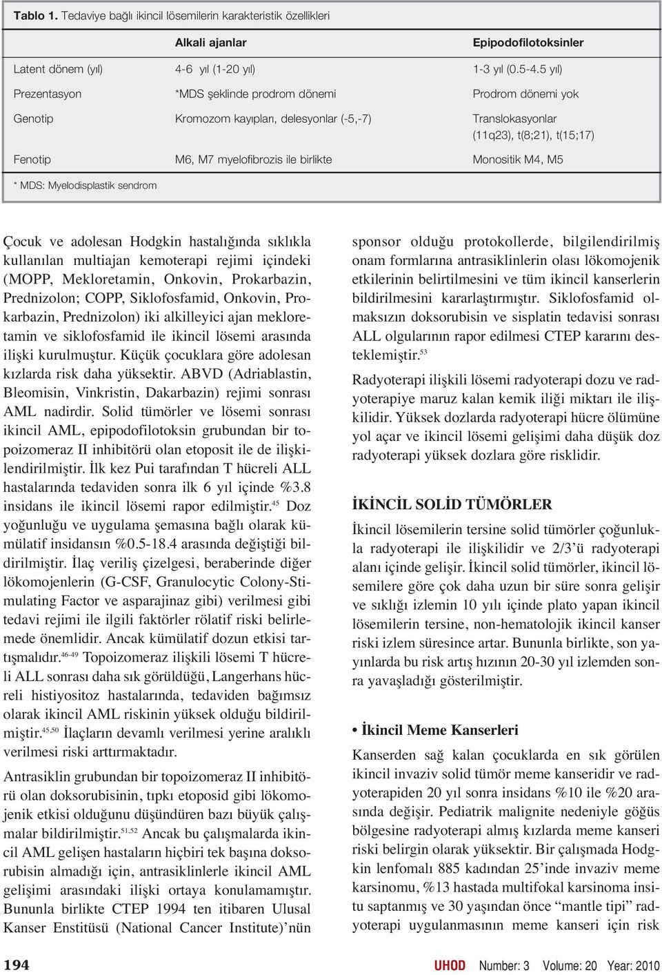 birlikte Monositik M4, M5 * MDS: Myelodisplastik sendrom Çocuk ve adolesan Hodgkin hastalığında sıklıkla kullanılan multiajan kemoterapi rejimi içindeki (MOPP, Mekloretamin, Onkovin, Prokarbazin,