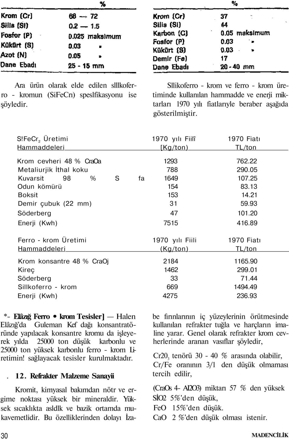 Fe 2 Üretimi 1970 yılı Fiilî 1970 Fiatı Hammaddeleri [Kg/ton) TL/ton Krom cevheri 48 % aoa 1293 762.22 Metaliurjik İthal koku 788 290.05 Kuvarsit 98 % S fa 1649 107.25 Odun kömürü 154 83.