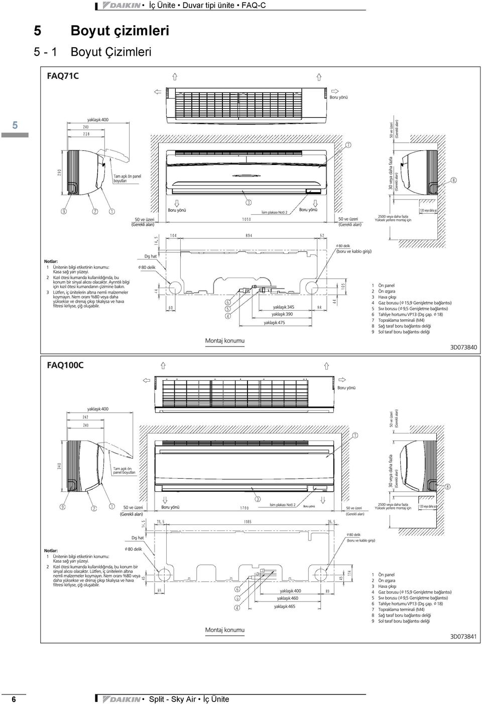 Duvar tipi ünite FAQ-C 5