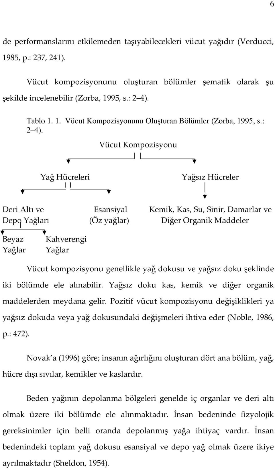 Tablo 1. 1. Vücut Kompozisyonunu Oluşturan Bölümler (Zorba, 1995, s.