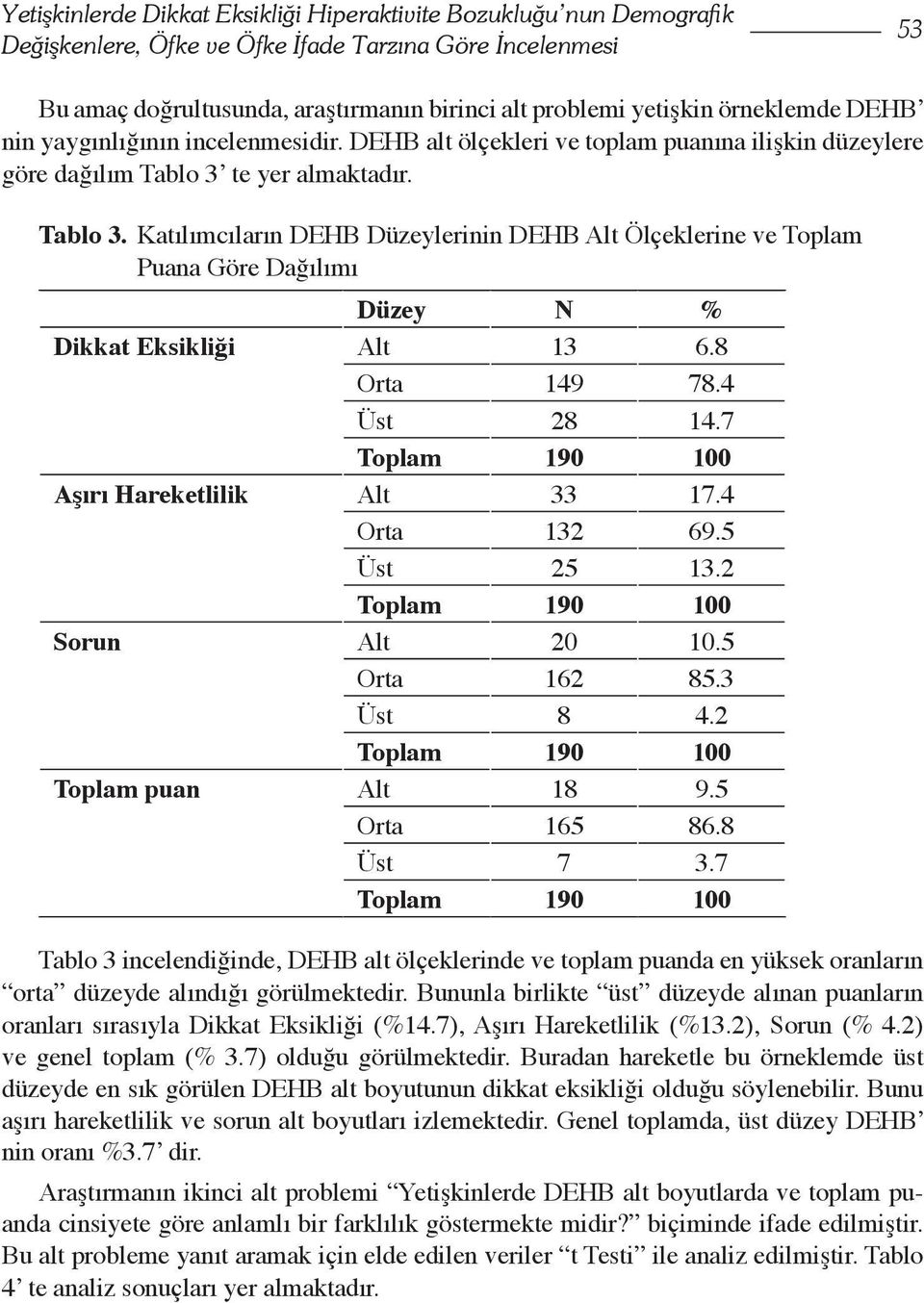 te yer almaktadır. Tablo 3. Katılımcıların DEHB Düzeylerinin DEHB Alt Ölçeklerine ve Toplam Puana Göre Dağılımı Düzey N % Dikkat Eksikliği Alt 13 6.8 Orta 149 78.4 Üst 28 14.