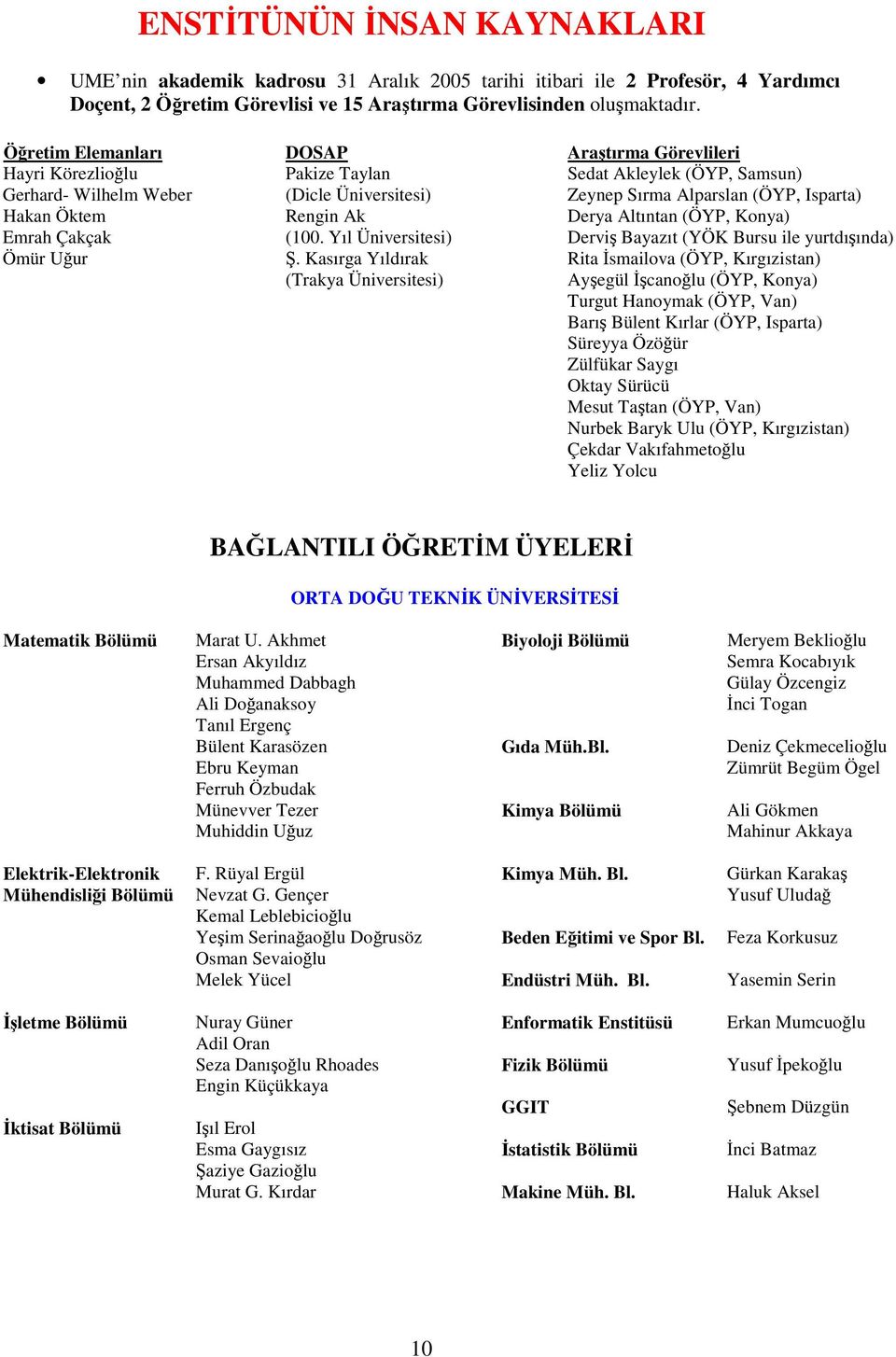 Kasırga Yıldırak (Trakya Üniversitesi) Sedat Akleylek (ÖYP, Samsun) Zeynep Sırma Alparslan (ÖYP, Isparta) Derya Altıntan (ÖYP, Konya) Derviş Bayazıt (YÖK Bursu ile yurtdışında) Rita Đsmailova (ÖYP,