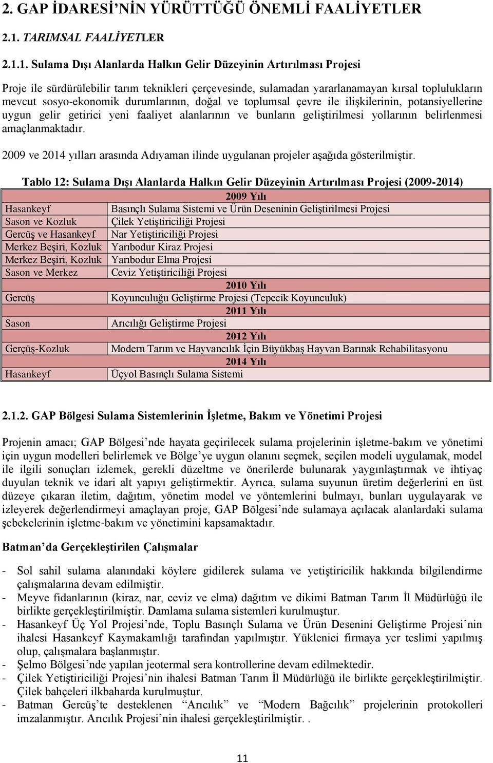 1. Sulama Dışı Alanlarda Halkın Gelir Düzeyinin Artırılması Projesi Proje ile sürdürülebilir tarım teknikleri çerçevesinde, sulamadan yararlanamayan kırsal toplulukların mevcut sosyo-ekonomik