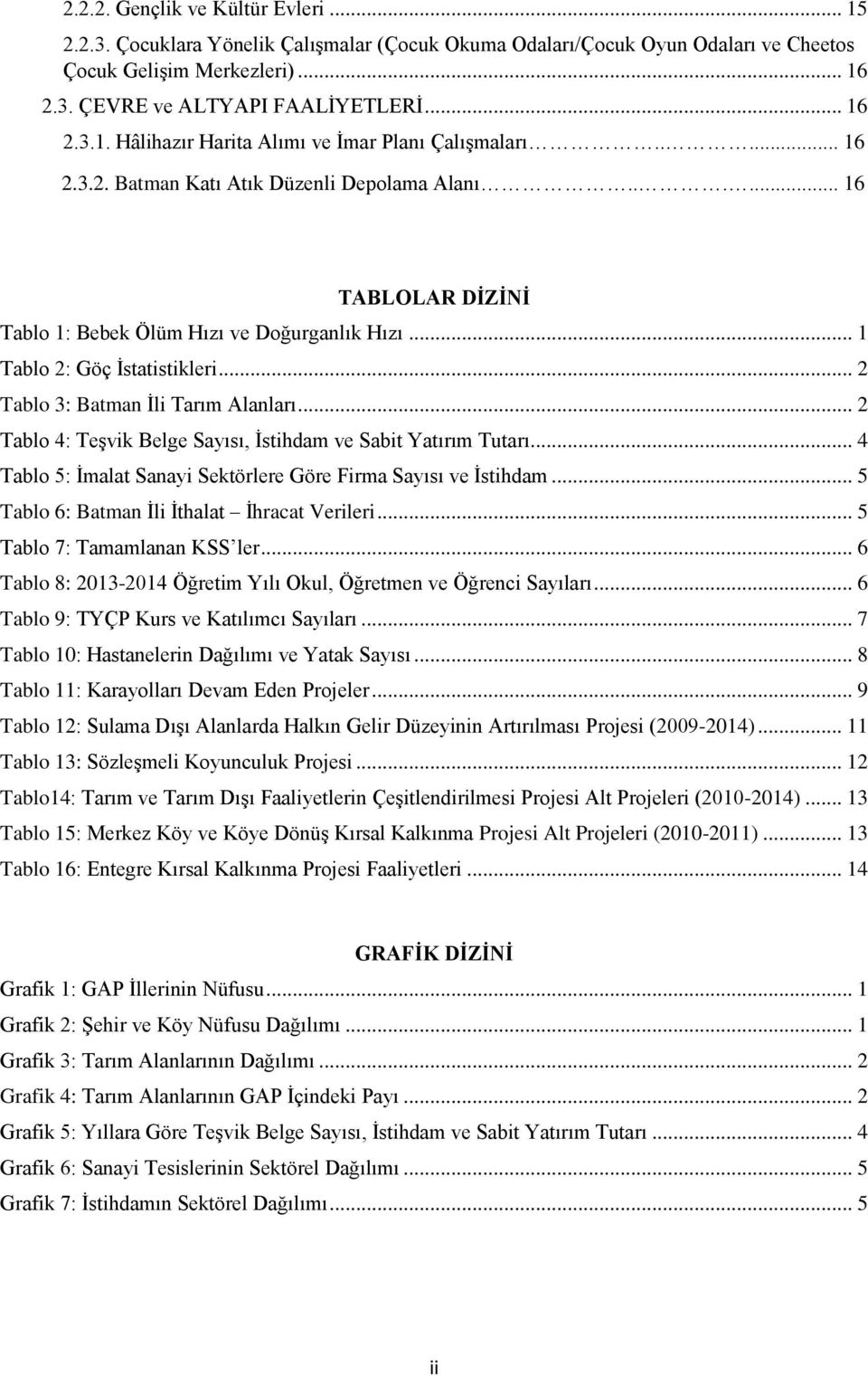 .. 2 Tablo 4: Teşvik Belge, İstihdam ve Sabit Yatırım Tutarı... 4 Tablo 5: İmalat Sanayi Sektörlere Göre Firma ve İstihdam... 5 Tablo 6: Batman İli İthalat İhracat Verileri.