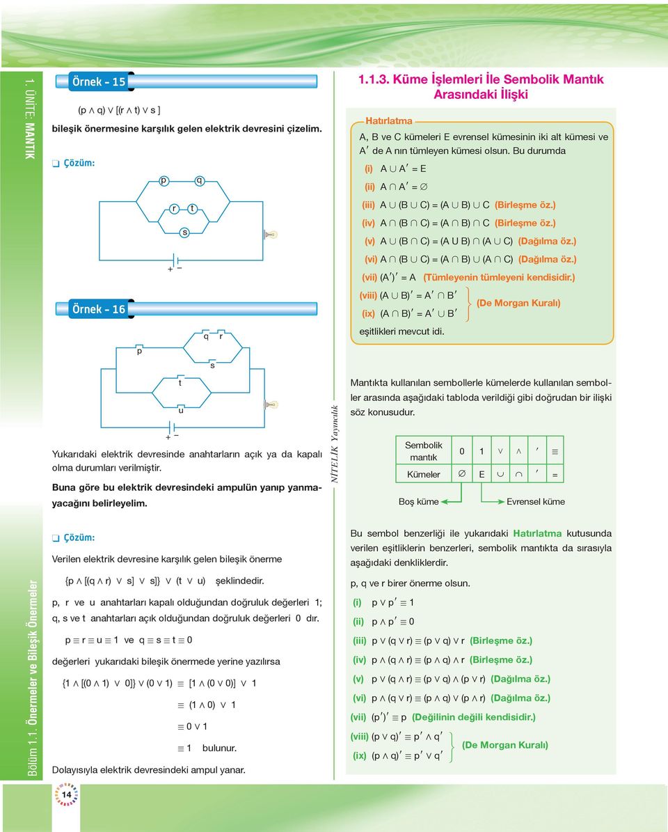 Bu durumda (i) A A9 = E (ii) A A9 = (iii) A (B C) = (A B) C (Birleşme öz.) (iv) A (B C) = (A B) C (Birleşme öz.) (v) A (B C) = (A U B) (A C) (Dağılma öz.) (vi) A (B C) = (A B) (A C) (Dağılma öz.