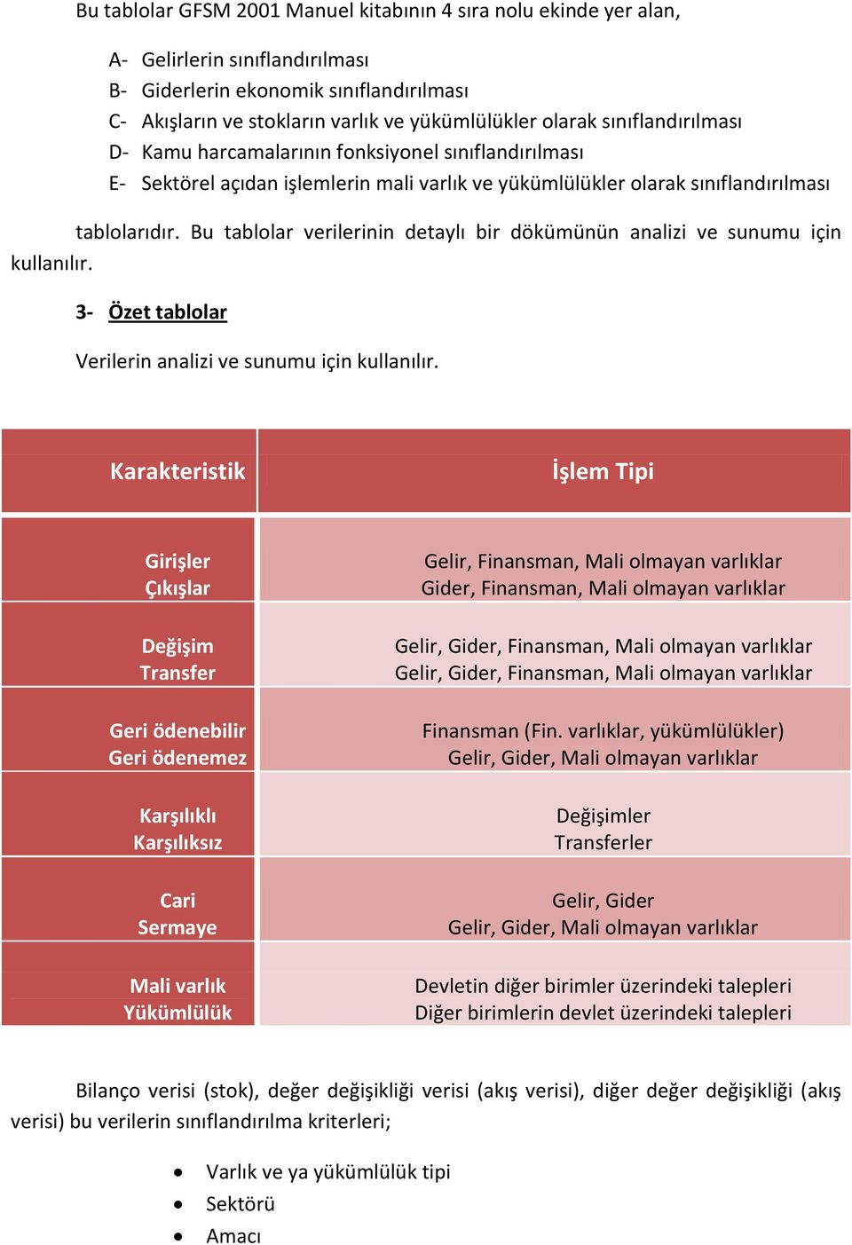 Bu tablolar verilerinin detaylı bir dökümünün analizi ve sunumu için kullanılır. 3- Özet tablolar Verilerin analizi ve sunumu için kullanılır.