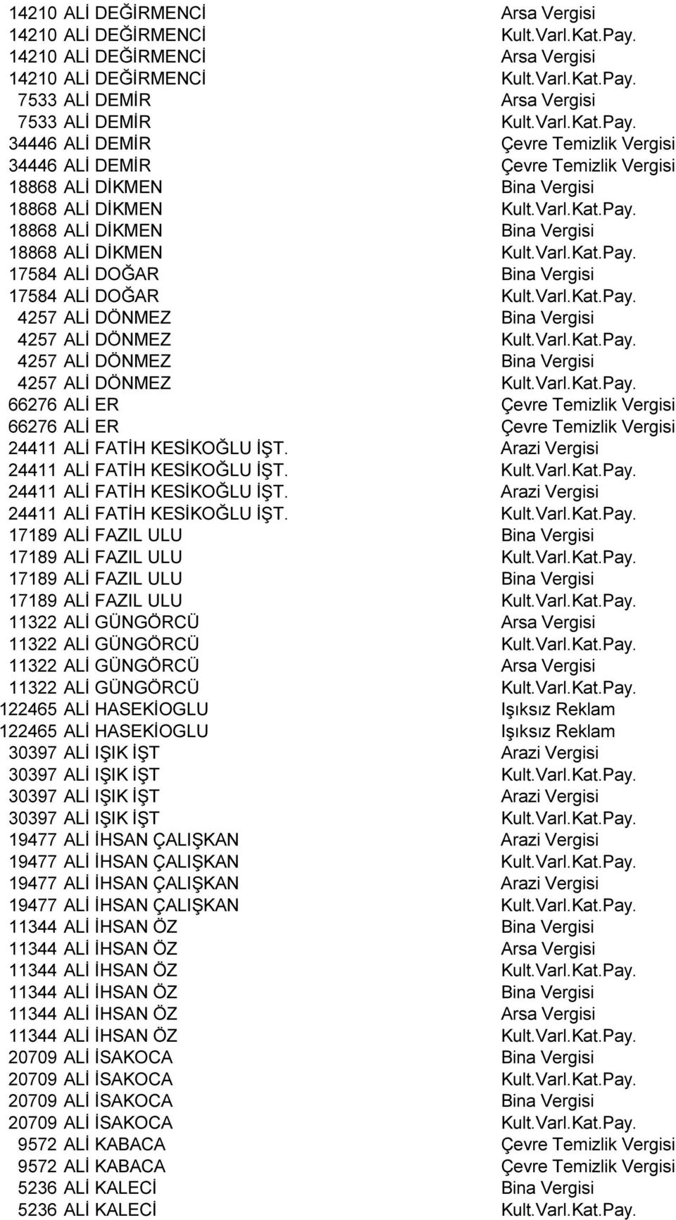 Varl.Kat.Pay. 4257 ALİ DÖNMEZ Bina Vergisi 4257 ALİ DÖNMEZ Kult.Varl.Kat.Pay. 4257 ALİ DÖNMEZ Bina Vergisi 4257 ALİ DÖNMEZ Kult.Varl.Kat.Pay. 66276 ALİ ER Çevre Temizlik Vergisi 66276 ALİ ER Çevre Temizlik Vergisi 24411 ALİ FATİH KESİKOĞLU İŞT.