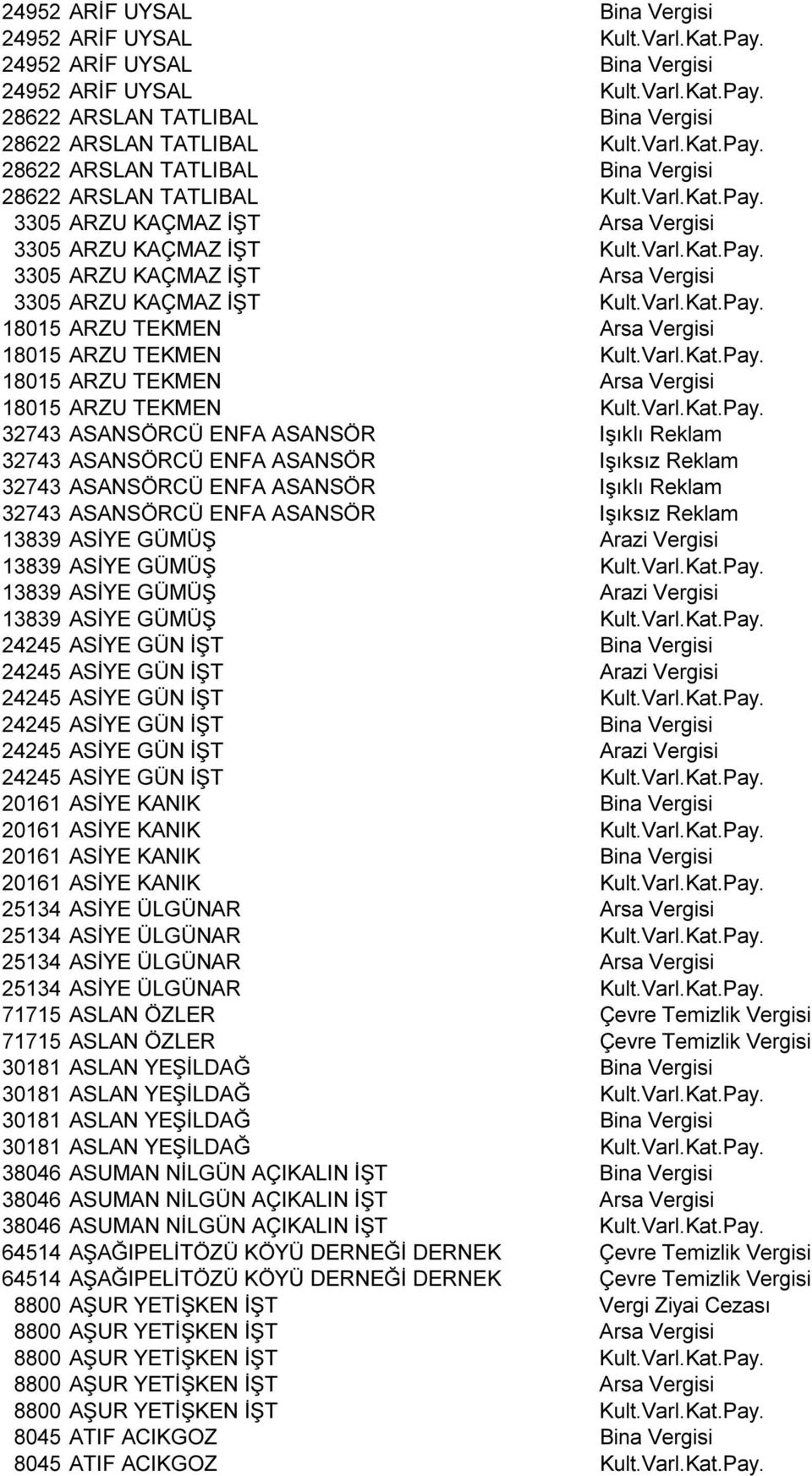 3305 ARZU KAÇMAZ İŞT Arsa Vergisi 3305 ARZU KAÇMAZ İŞT Kult. 18015 ARZU TEKMEN Arsa Vergisi 18015 ARZU TEKMEN Kult.