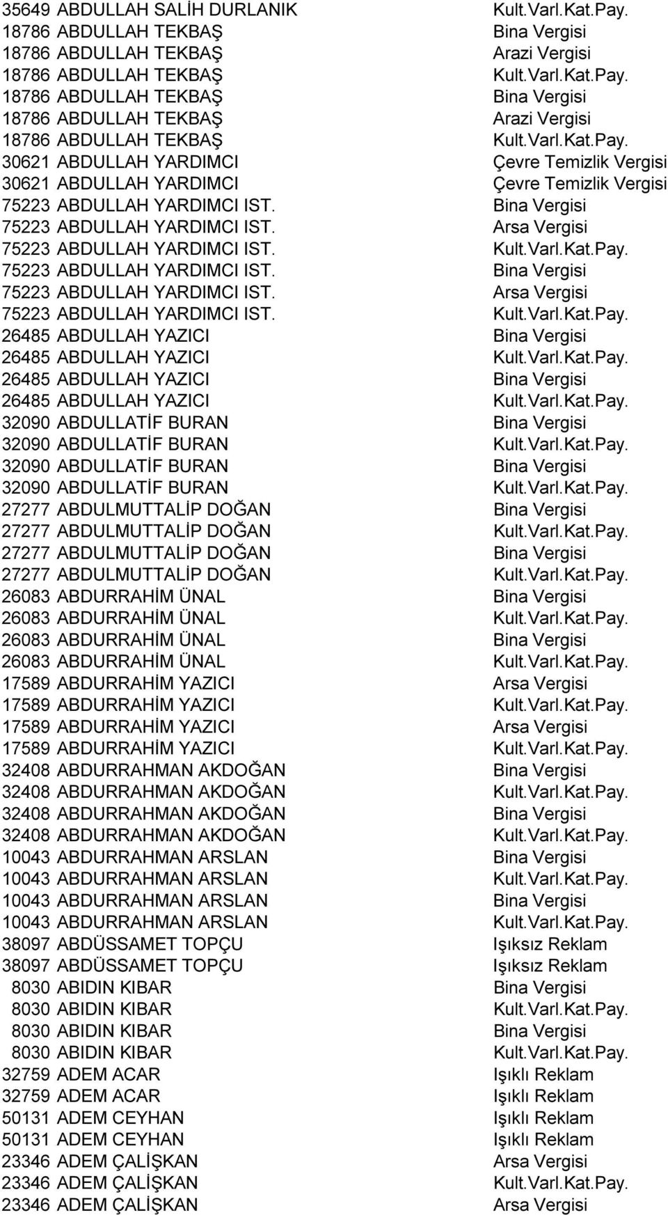 Arsa Vergisi 75223 ABDULLAH YARDIMCI IST. Kult.Varl.Kat.Pay. 26485 ABDULLAH YAZICI Bina Vergisi 26485 ABDULLAH YAZICI Kult.Varl.Kat.Pay. 26485 ABDULLAH YAZICI Bina Vergisi 26485 ABDULLAH YAZICI Kult.Varl.Kat.Pay. 32090 ABDULLATİF BURAN Bina Vergisi 32090 ABDULLATİF BURAN Kult.