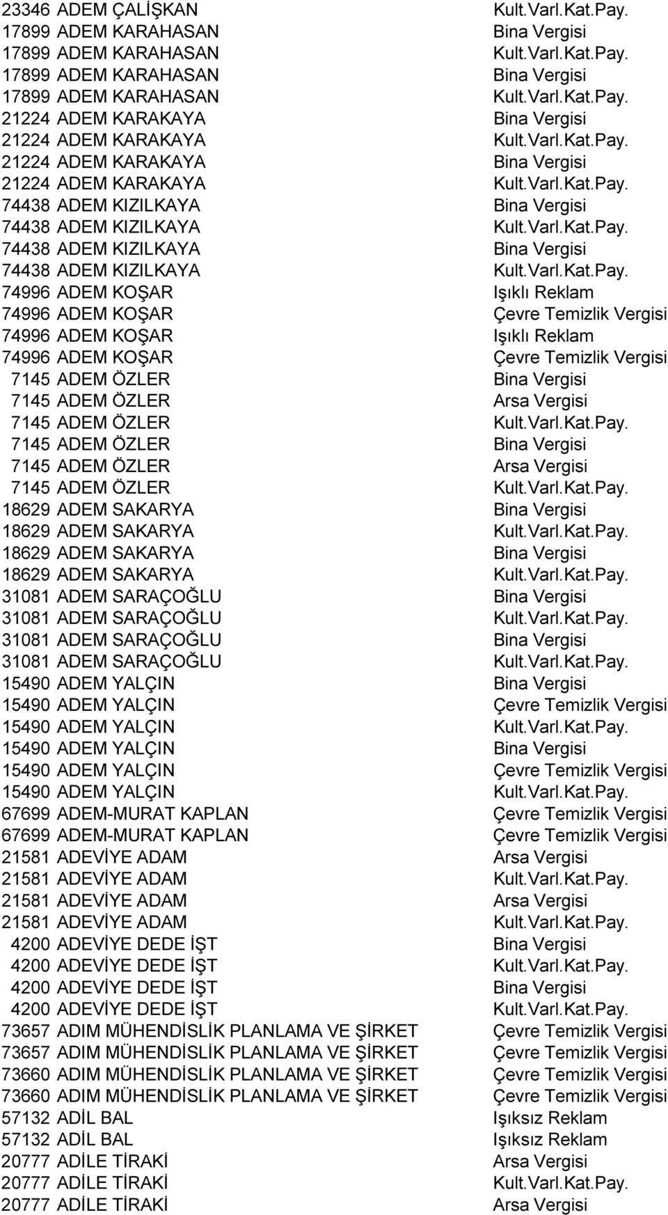 21224 ADEM KARAKAYA Bina Vergisi 21224 ADEM KARAKAYA Kult. 74438 ADEM KIZILKAYA Bina Vergisi 74438 ADEM KIZILKAYA Kult.