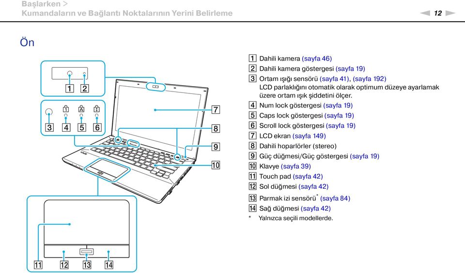 D um lock göstergesi (sayfa 19) E Caps lock göstergesi (sayfa 19) F Scroll lock göstergesi (sayfa 19) G LCD ekran (sayfa 149) H Dahili hoparlörler (stereo)