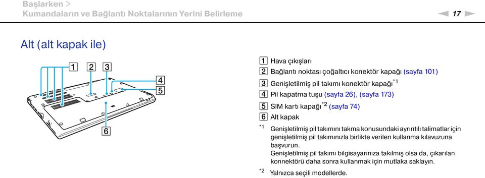 kapak *1 Genişletilmiş pil takımını takma konusundaki ayrıntılı talimatlar için genişletilmiş pil takımınızla birlikte verilen kullanma kılavuzuna