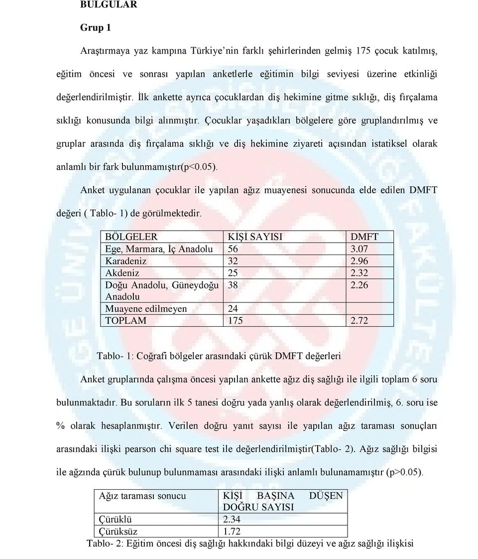 Çocuklar yaşadıkları bölgelere göre gruplandırılmış ve gruplar arasında diş fırçalama sıklığı ve diş hekimine ziyareti açısından istatiksel olarak anlamlı bir fark bulunmamıştır(p<0.05).