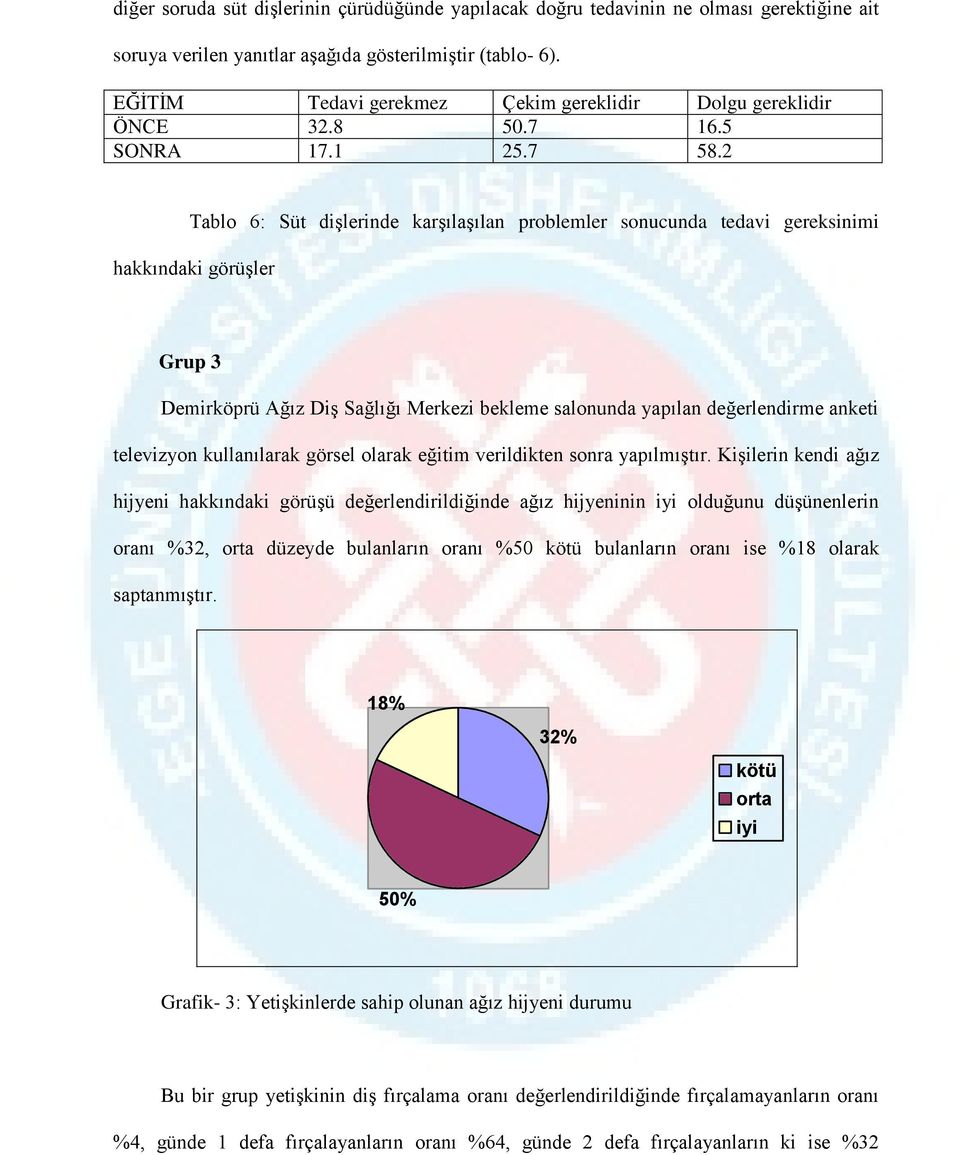 2 Tablo 6: Süt dişlerinde karşılaşılan problemler sonucunda tedavi gereksinimi hakkındaki görüşler Grup 3 Demirköprü Ağız Diş Sağlığı Merkezi bekleme salonunda yapılan değerlendirme anketi televizyon