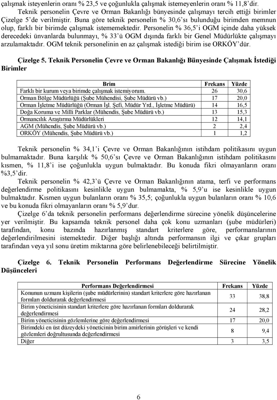 Buna göre teknik personelin % 30,6 sı bulunduğu birimden memnun olup, farklı bir birimde çalışmak istememektedir.