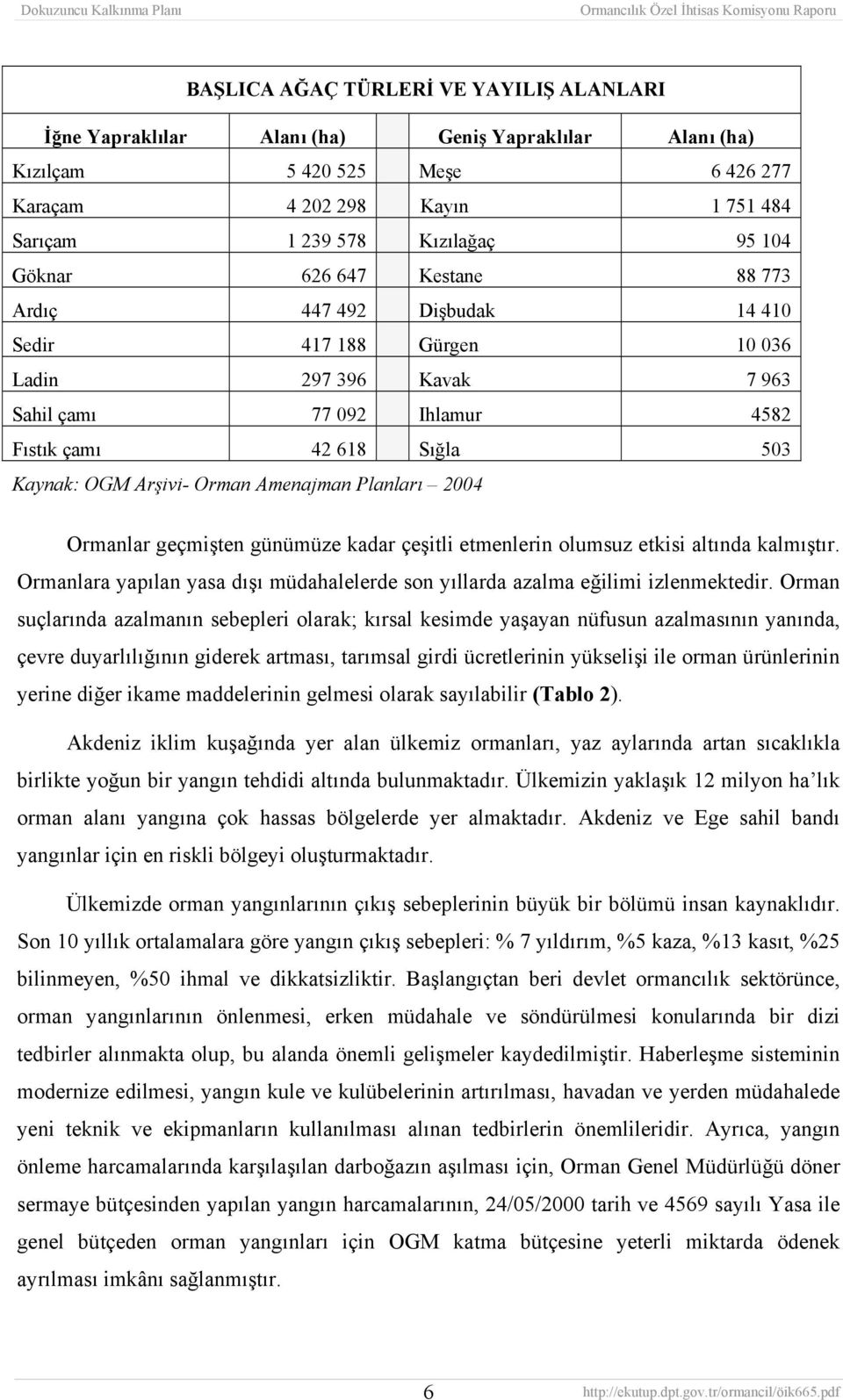 Orman Amenajman Planları 2004 Ormanlar geçmişten günümüze kadar çeşitli etmenlerin olumsuz etkisi altında kalmıştır.