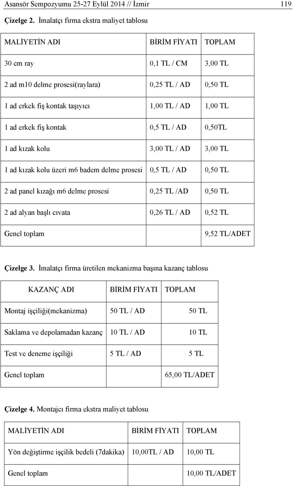 1,00 TL 1 ad erkek fiş kontak 0,5 TL / AD 0,50TL 1 ad kızak kolu 3,00 TL / AD 3,00 TL 1 ad kızak kolu üzeri m6 badem delme prosesi 0,5 TL / AD 0,50 TL 2 ad panel kızağı m6 delme prosesi 0,25 TL /AD