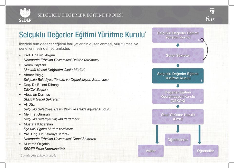 Bült Dlç DEKOK Bşkı Alpsl Duruş SEDEP Gl Skrtr Al Düz Slçuklu Bldys Bsı Yyı v Hlkl lşklr Müdürü Mht Gürh Slçuklu Bldy Bşk Yrdıcısı Mustf Kılıçrsl lç Mllî Eğt Müdür Yrdıcısı