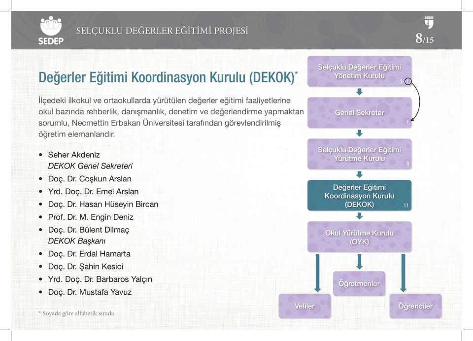 Coşku Arsl Dğrlr Eğt Koordsyo Kurulu (DEKOK) Yrd. Doç. Dr. El Arsl Doç. Dr. Hs Hüsy Brc 8 11 Prof. Dr. M. Eg Dz Doç. Dr. Bült Dlç DEKOK Bşkı Okul Yürüt Kurulu (OYK) Doç.