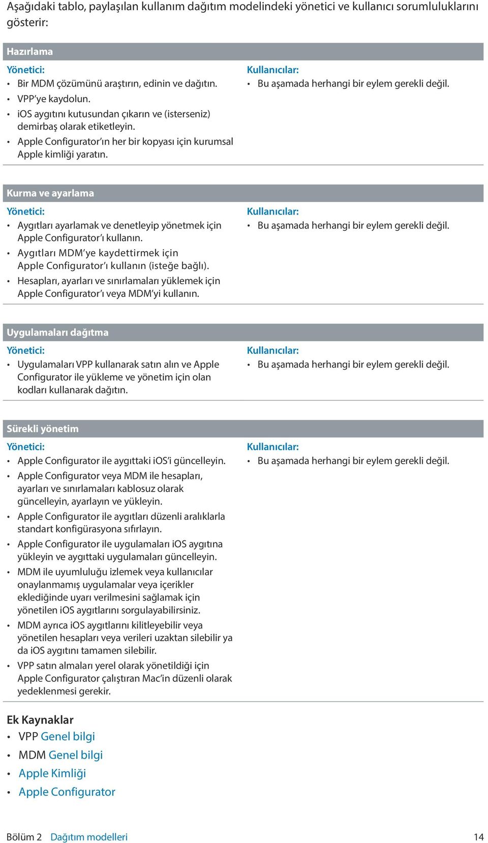 Kullanıcılar: Bu aşamada herhangi bir eylem gerekli değil. Kurma ve ayarlama Yönetici: Aygıtları ayarlamak ve denetleyip yönetmek için Apple Configurator ı kullanın.