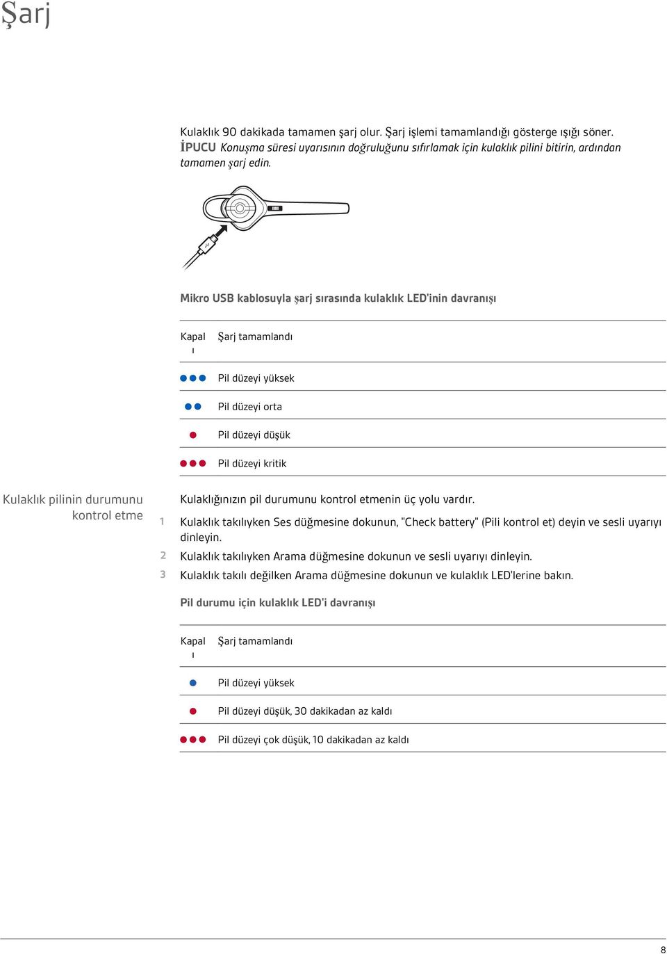 Mikro USB kablosuyla şarj sırasında kulaklık LED'inin davranışı Kapal ı Şarj tamamlandı Pil düzeyi yüksek Pil düzeyi orta Pil düzeyi düşük Pil düzeyi kritik Kulaklık pilinin durumunu kontrol etme