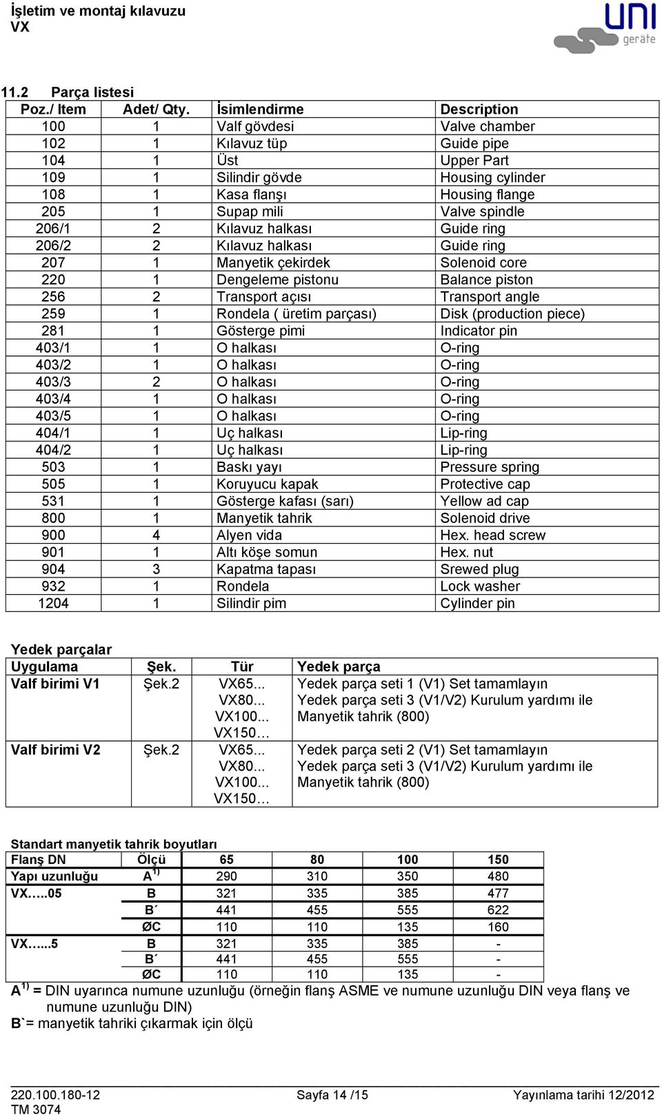 Valve spindle 206/1 2 Kılavuz halkası Guide ring 206/2 2 Kılavuz halkası Guide ring 207 1 Manyetik çekirdek Solenoid core 220 1 Dengeleme pistonu Balance piston 256 2 Transport açısı Transport angle