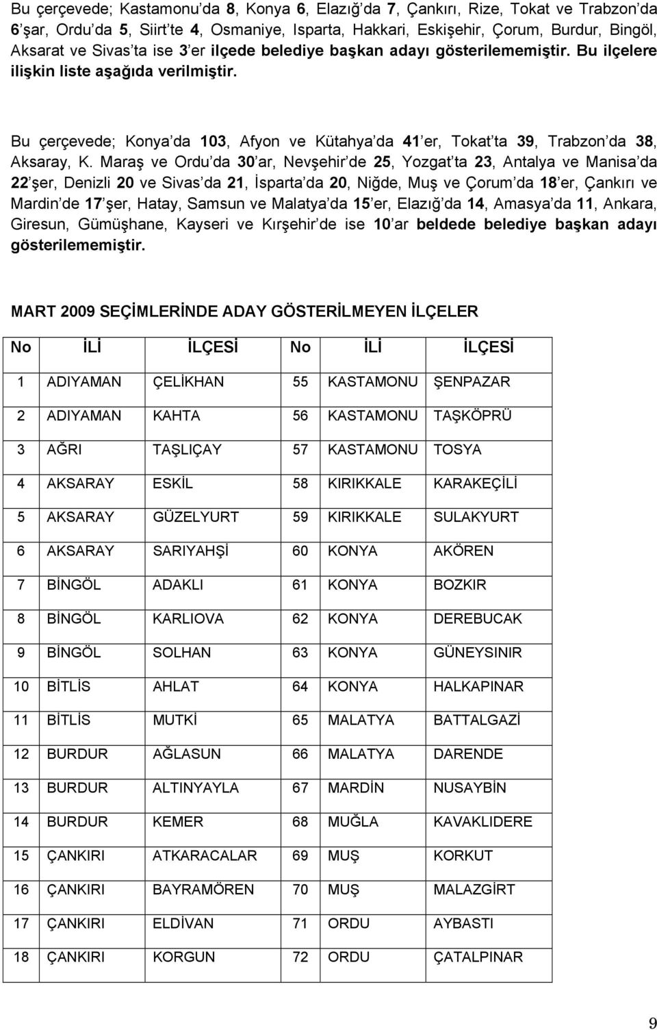 Maraş ve Ordu da 30 ar, Nevşehir de 25, Yozgat ta 23, Antalya ve Manisa da 22 şer, Denizli 20 ve Sivas da 21, İsparta da 20, Niğde, Muş ve Çorum da 18 er, Çankırı ve Mardin de 17 şer, Hatay, Samsun