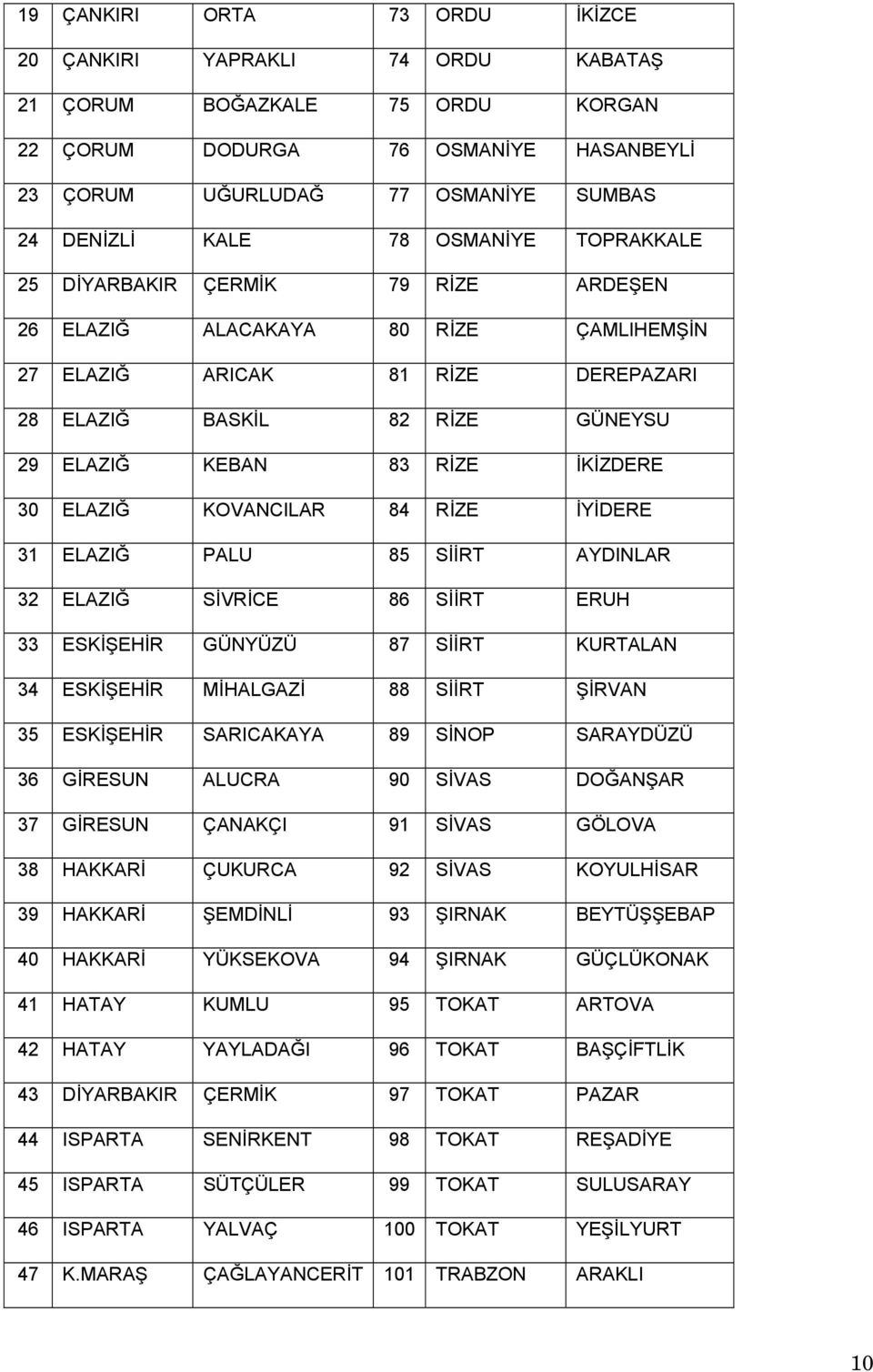 30 ELAZIĞ KOVANCILAR 84 RİZE İYİDERE 31 ELAZIĞ PALU 85 SİİRT AYDINLAR 32 ELAZIĞ SİVRİCE 86 SİİRT ERUH 33 ESKİŞEHİR GÜNYÜZÜ 87 SİİRT KURTALAN 34 ESKİŞEHİR MİHALGAZİ 88 SİİRT ŞİRVAN 35 ESKİŞEHİR