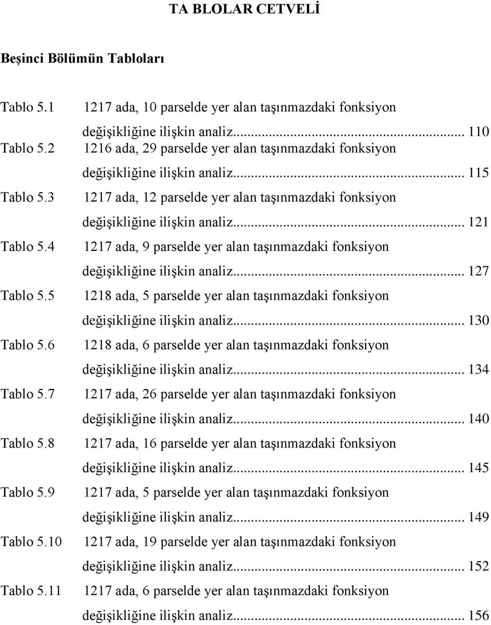 .. 115 1217 ada, 12 parselde yer alan taģınmazdaki fonksiyon değiģikliğine iliģkin analiz... 121 1217 ada, 9 parselde yer alan taģınmazdaki fonksiyon değiģikliğine iliģkin analiz.