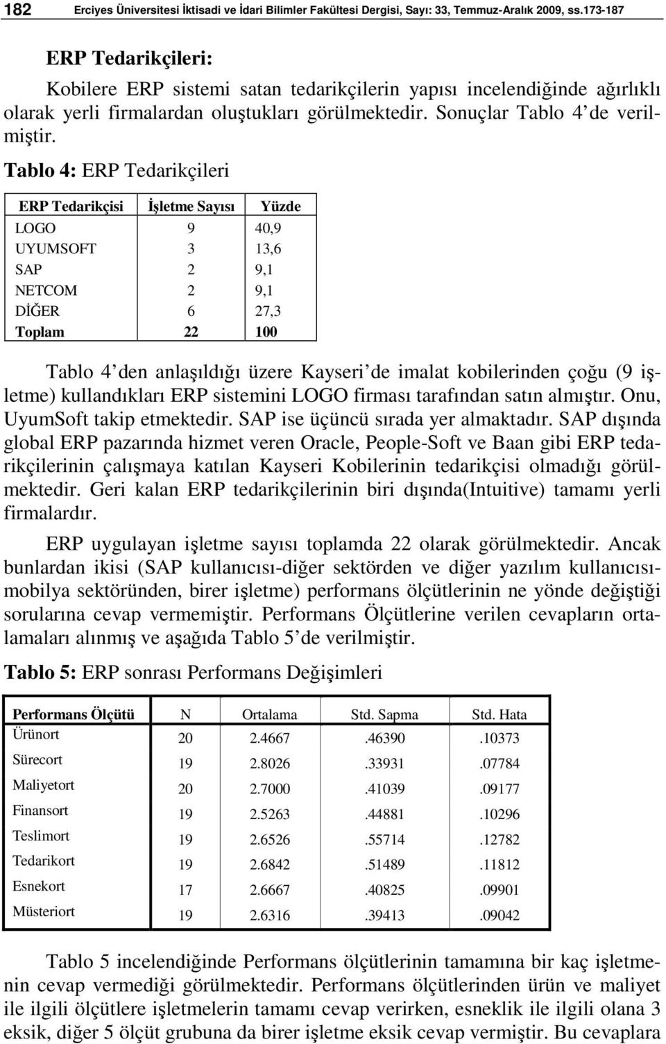 Tablo 4: ERP Tedarikçileri ERP Tedarikçisi İşletme Sayısı Yüzde LOGO UYUMSOFT SAP NETCOM DİĞER Toplam 9 3 2 2 6 22 40,9 13,6 9,1 9,1 27,3 100 Tablo 4 den anlaşıldığı üzere Kayseri de imalat