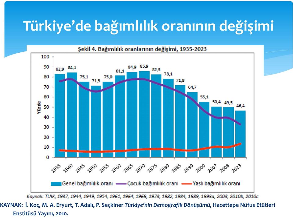 Seçkiner Türkiye nin Demografik Dönüşümü,
