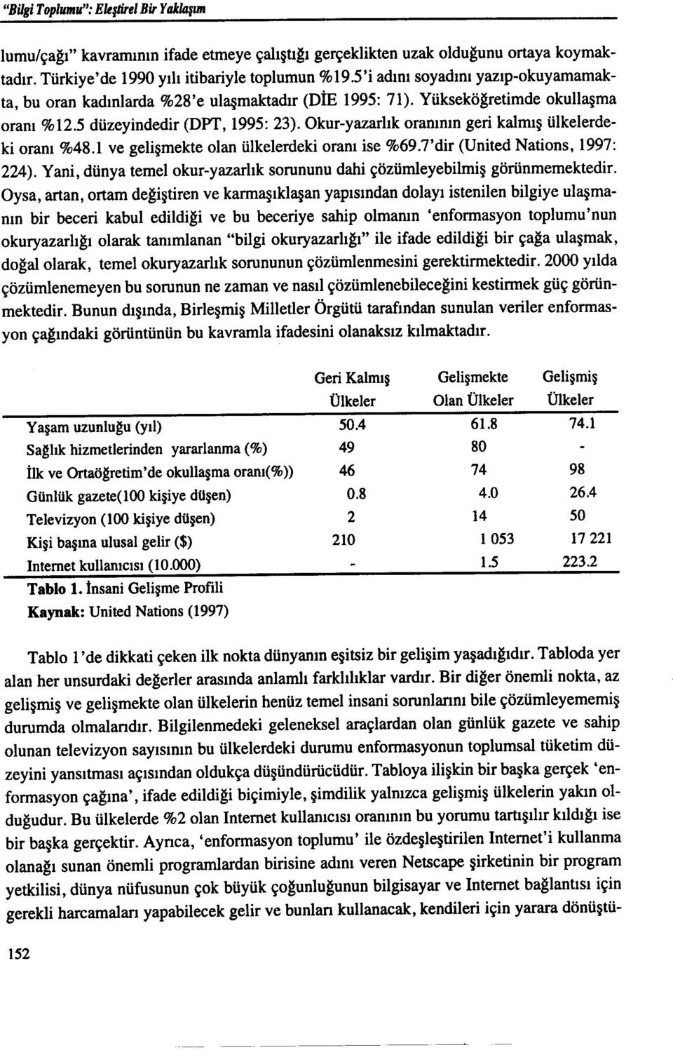 Okur-yazarlık oranının geri kalmış ülkelerdeki oranı %48.1 ve gelişmekte olan ülkelerdeki oranı ise %69.7'dir (United Nations, 1997: 224).