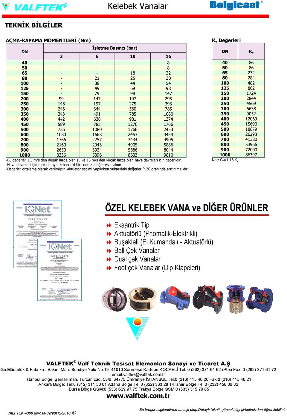 3924 5886 8044 1000 3336 5396 8633 9810 -Bu değerler 1,5 m/s den düşük hızda olan su ve 15 m/s den küçük hızda olan hava devreleri için geçerlidir.