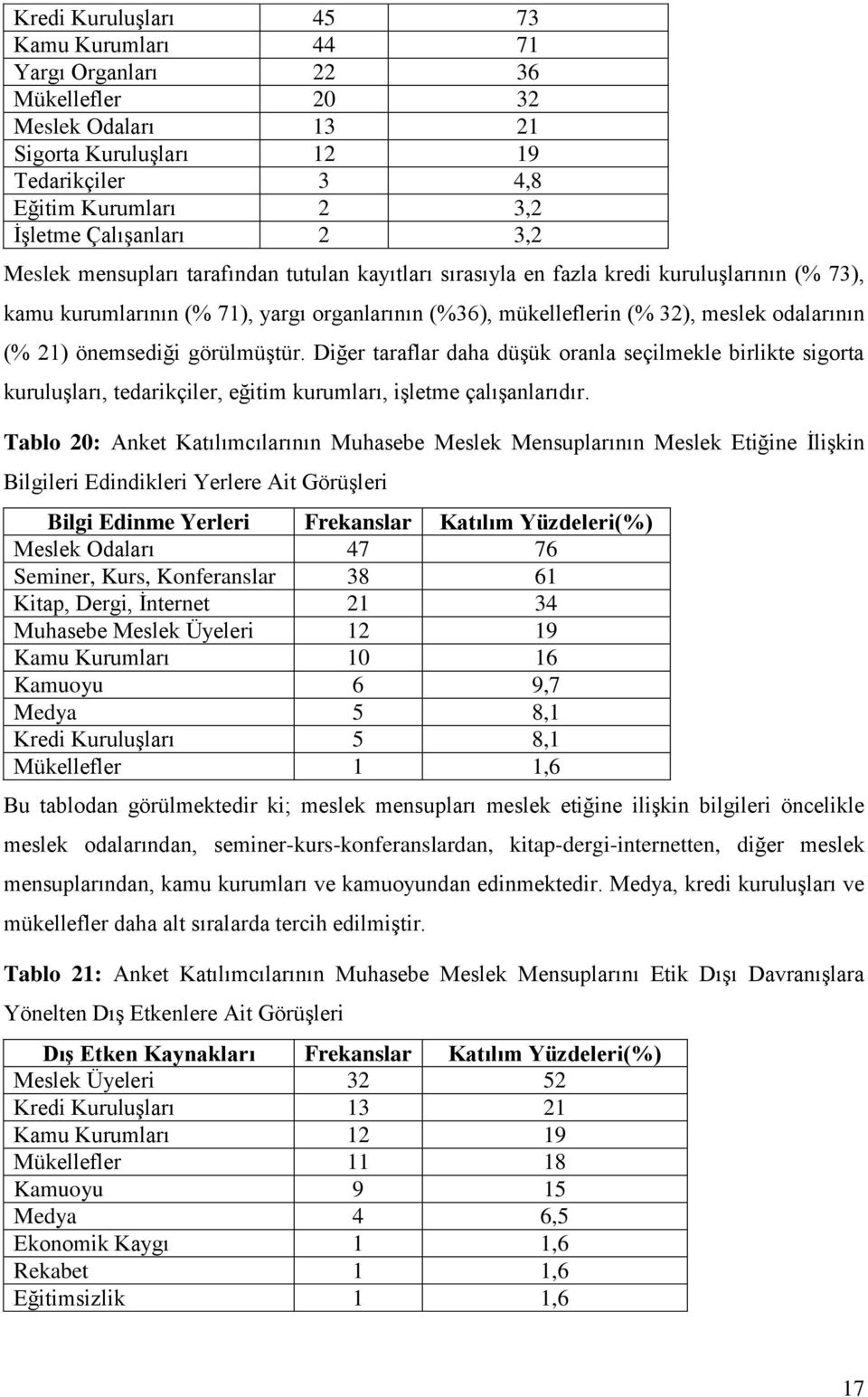 önemsediği görülmüştür. Diğer taraflar daha düşük oranla seçilmekle birlikte sigorta kuruluşları, tedarikçiler, eğitim kurumları, işletme çalışanlarıdır.