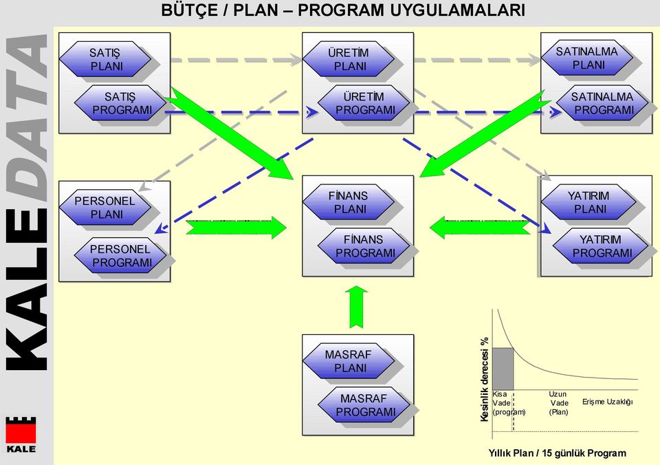 MASRAF PLANI MASRAF PROGRAMI YATIRIM PROGRAMI Kesinlik derecesi % BÜTÇE / PLAN PROGRAM