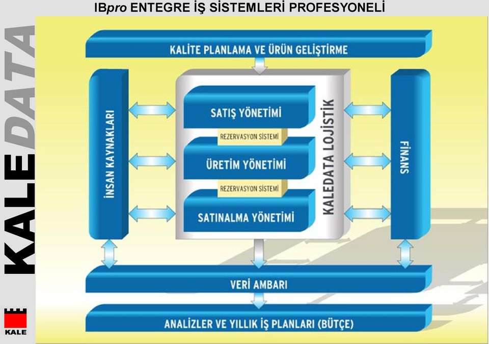 İŞ