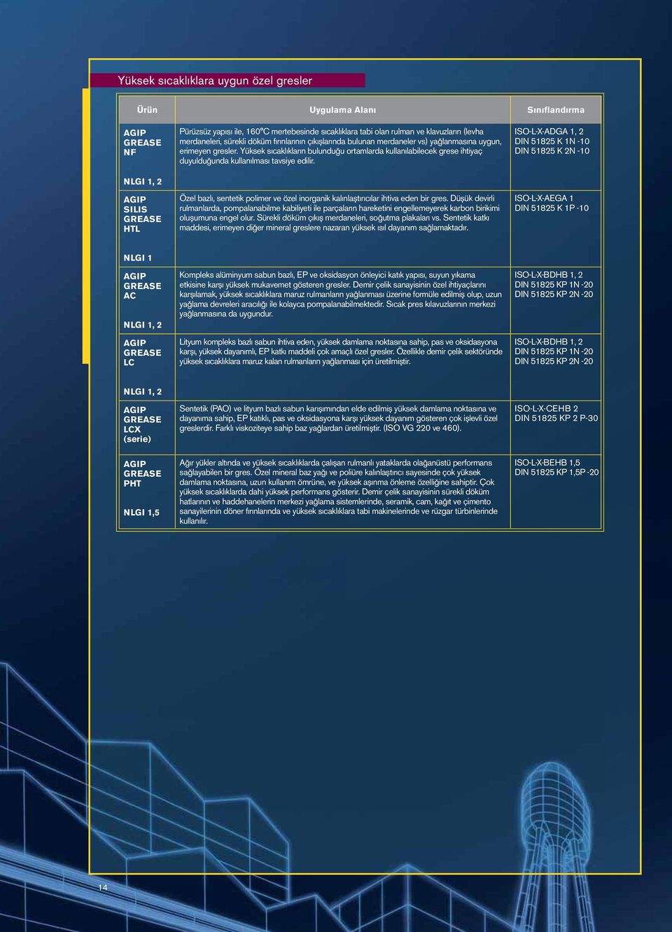 Yüksek sıcaklıkların bulunduğu ortamlarda kullanılabilecek grese ihtiyaç duyulduğunda kullanılması tavsiye edilir.