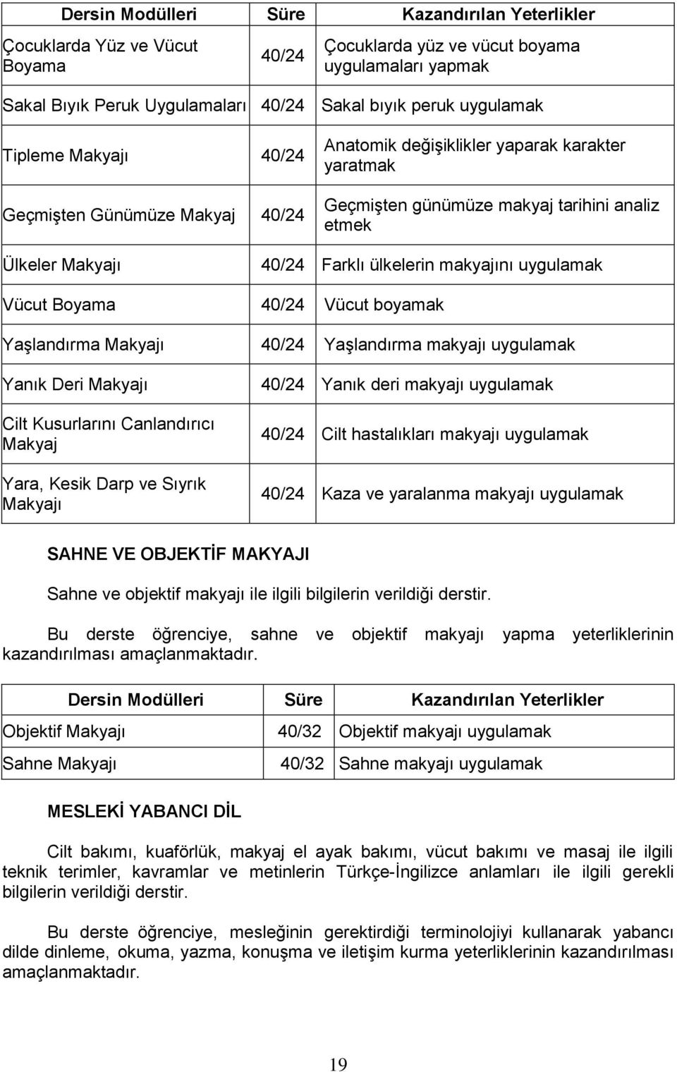 boyamak Yaşlandırma Makyajı 40/24 Yaşlandırma makyajı uygulamak Yanık Deri Makyajı Cilt Kusurlarını Canlandırıcı Makyaj Yara, Kesik Darp ve Sıyrık Makyajı 40/24 Yanık deri makyajı uygulamak 40/24