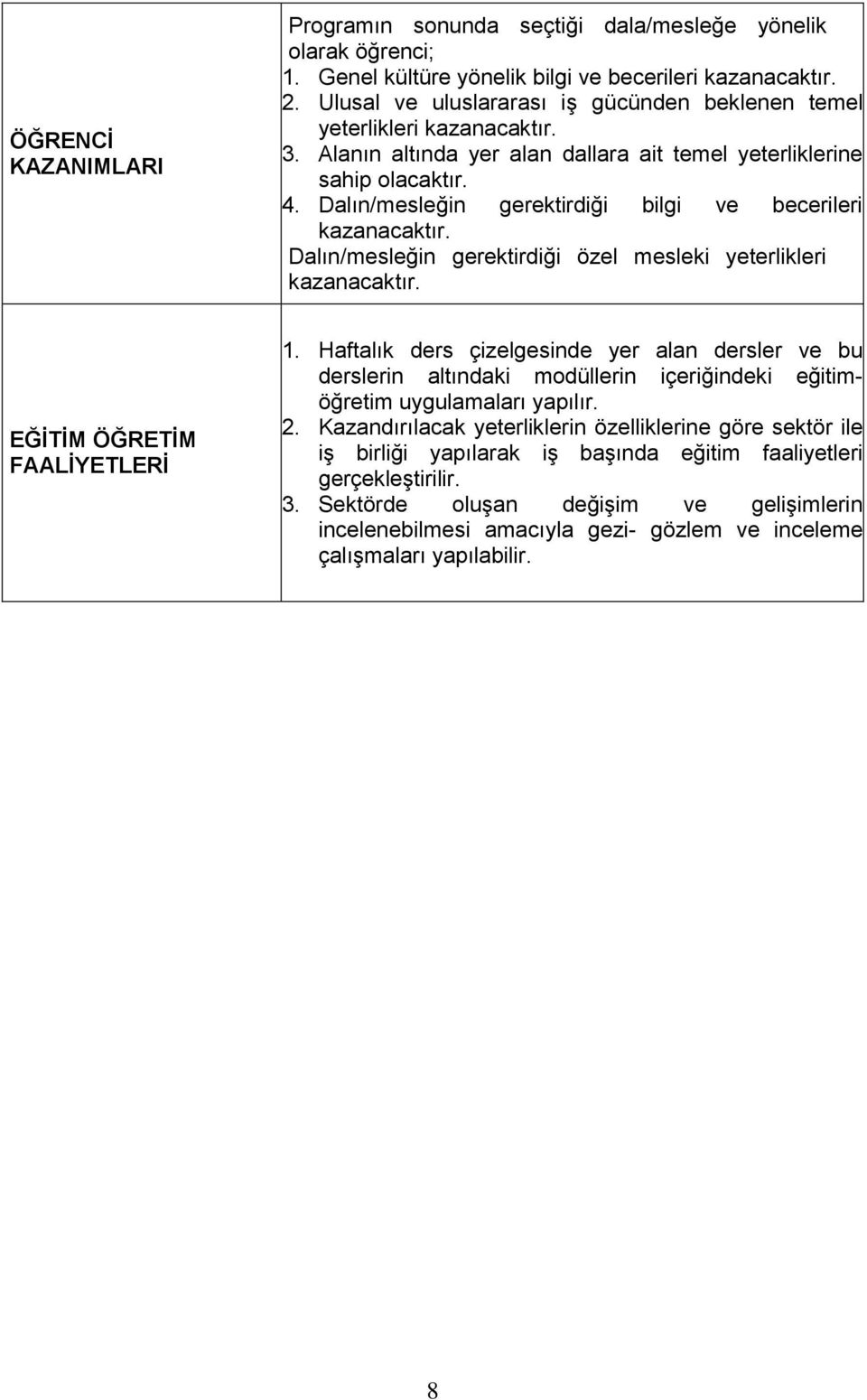 Dalın/mesleğin gerektirdiği bilgi ve becerileri kazanacaktır. Dalın/mesleğin gerektirdiği özel mesleki yeterlikleri kazanacaktır. EĞİTİM ÖĞRETİM FAALİYETLERİ 1.