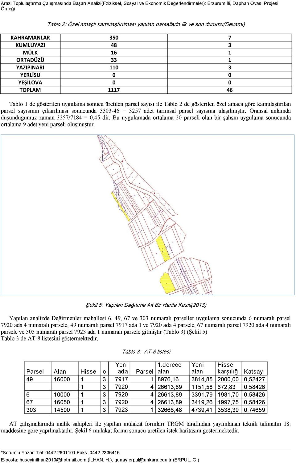 sayısına ulaşılmıştır. Oransal anlamda düşündüğümüz zaman 3257/7184 = 0,45 dir. Bu uygulamada ortalama 20 parseli olan bir şahsın uygulama sonucunda ortalama 9 adet yeni parseli oluşmuştur.