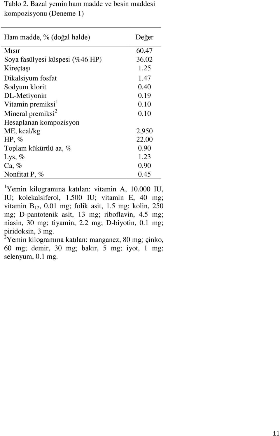 90 Nonfitat P, % 0.45 1 Yemin kilogramına katılan: vitamin A, 10.000 IU, IU; kolekalsiferol, 1.500 IU; vitamin E, 40 mg; vitamin B 12, 0.01 mg; folik asit, 1.