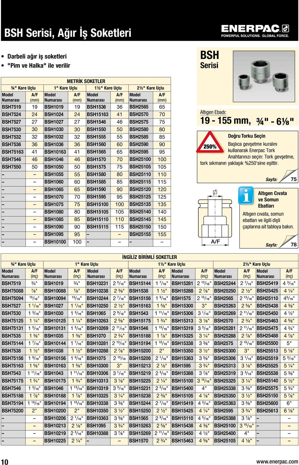 BSH1580 BSH1585 BSH1590 BSH1595 BSH15100 BSH15105 BSH15110 BSH15115 36 41 46 50 55 60 65 70 75 80 85 90 95 100 105 110 115 BSH2565 BSH2570 BSH2575 BSH2580 BSH2585 BSH2590 BSH2595 BSH25100 BSH25105